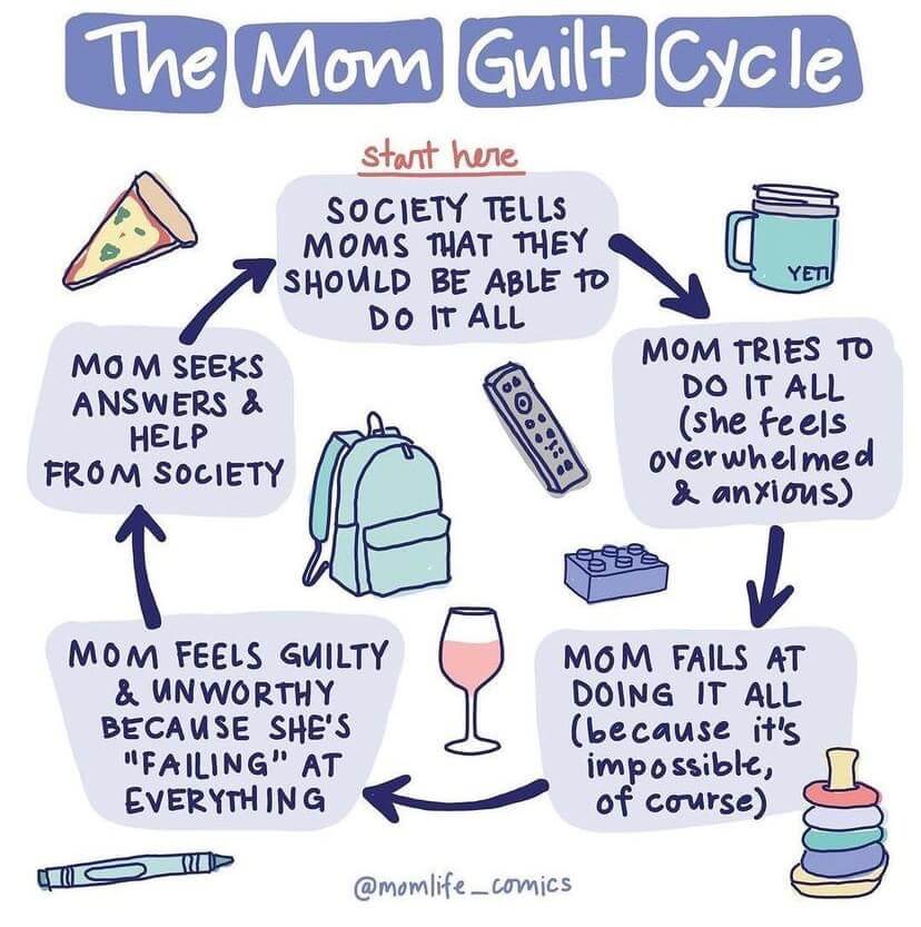 The Mom Guilt Cycle | Evergreen Wellness | Integrated Mental & Physical Wellness Centre | Olds and Didsbury Alberta
